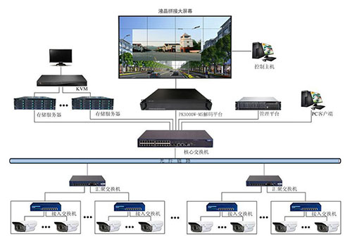 西安液晶拼接屏 监控显示解决方案